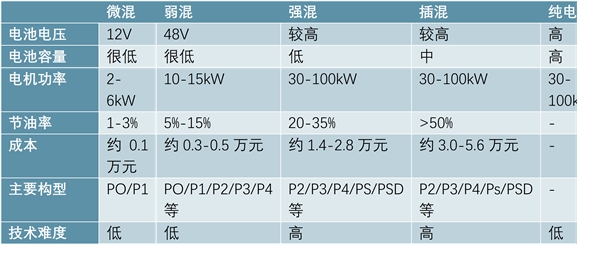 新能源汽车市场发展概况，变速箱发展分析