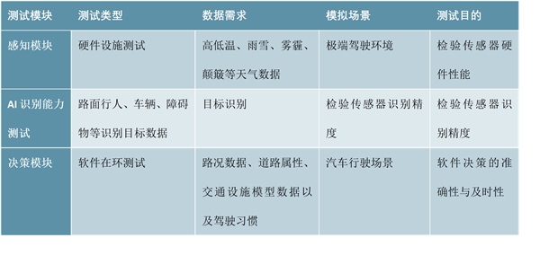 未来5年高阶自动驾驶汽车产业进入高速发展阶段，高精地图升级