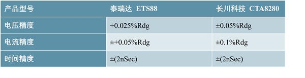 检测设备行业发展分析，晶圆检测和终测发展趋势