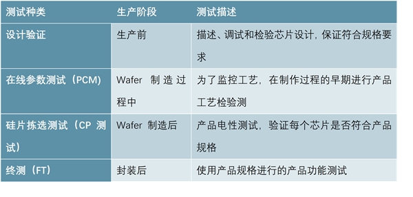 检测设备行业进口被替代是未来发展趋势