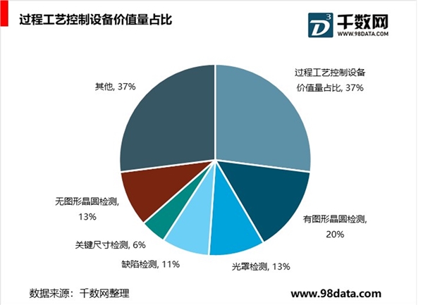 检测设备行业进口被替代是未来发展趋势