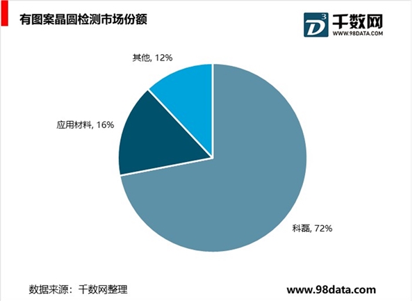 检测设备行业进口被替代是未来发展趋势