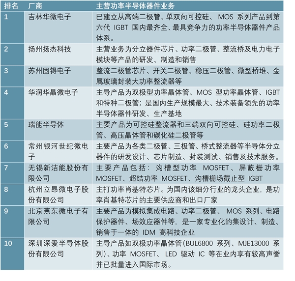 欧美日企业占据全球绝对主导位置，功率集成IC领域