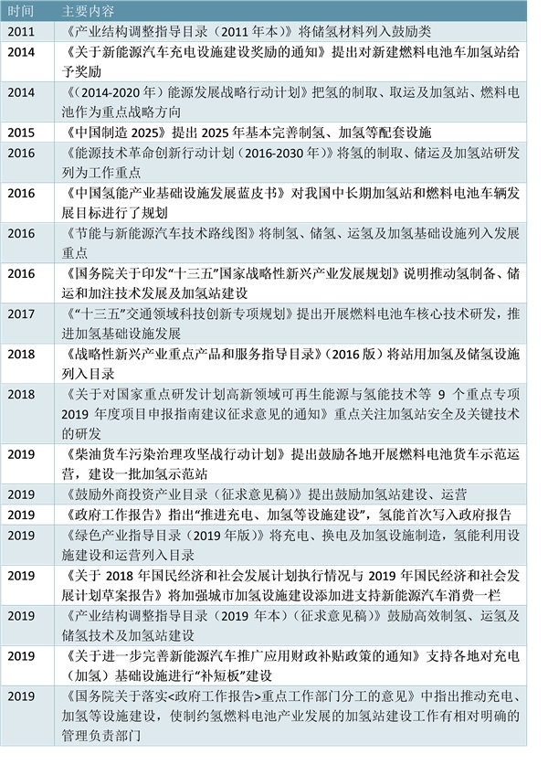 氢能供给丰富+产业政策支持，中国发展氢能产业优势显著