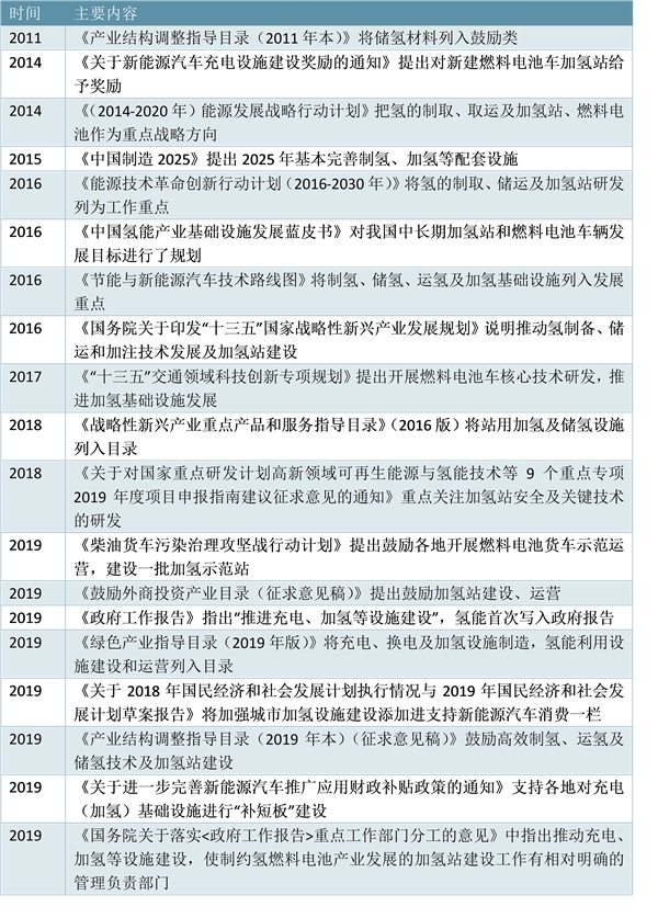 氢能供给丰富+产业政策支持，中国发展氢能产业优势显著