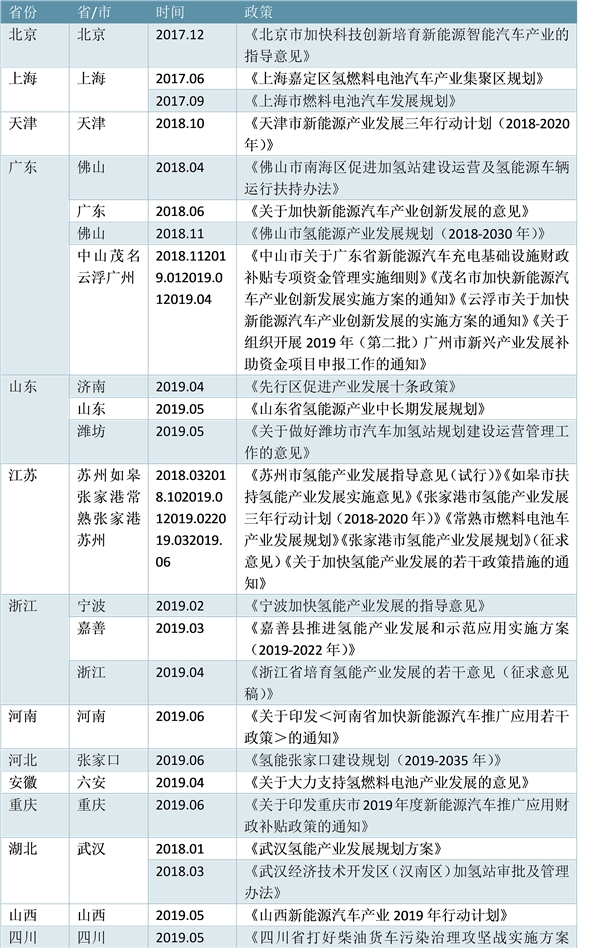 氢能供给丰富+产业政策支持，中国发展氢能产业优势显著