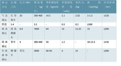 氢能运输将向更高压、多相态的技术路径发展