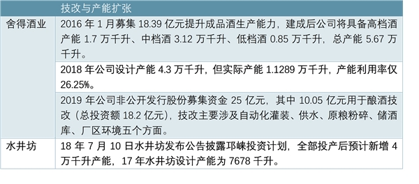 水井坊与舍得酒业重视市场布局，逐渐向周边扩散