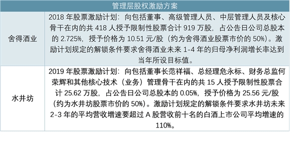 水井坊与舍得酒业重视市场布局，逐渐向周边扩散