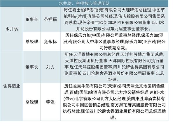 水井坊与舍得酒业重视市场布局，逐渐向周边扩散