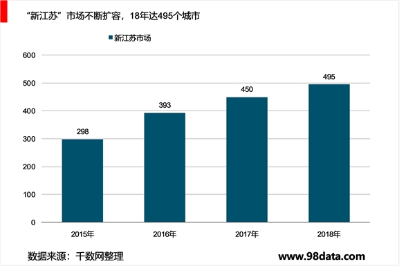 洋河江苏市场发展分析，梦之蓝发展迅速