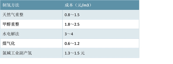 燃料电池材料用双极板技术发展分析