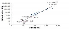 燃料电池产业助推，加氢站等配套设施及相关设备需求空间可观