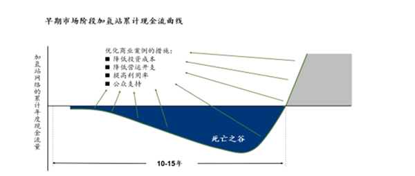 燃料电池产业助推，加氢站等配套设施及相关设备需求空间可观