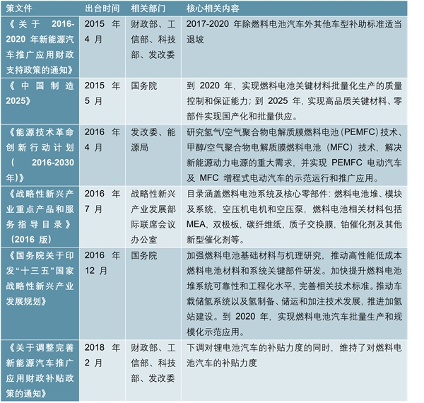 燃料电池产业链分析，燃料电池市场分析