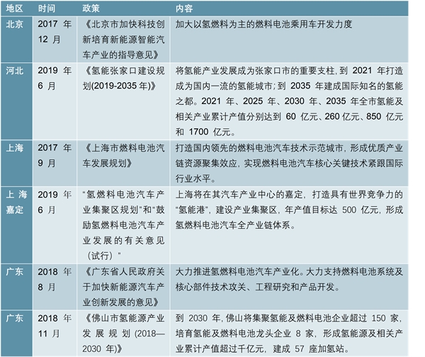 燃料电池产业链分析，燃料电池市场分析