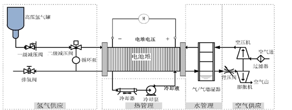 燃料电池产业链分析，燃料电池市场分析