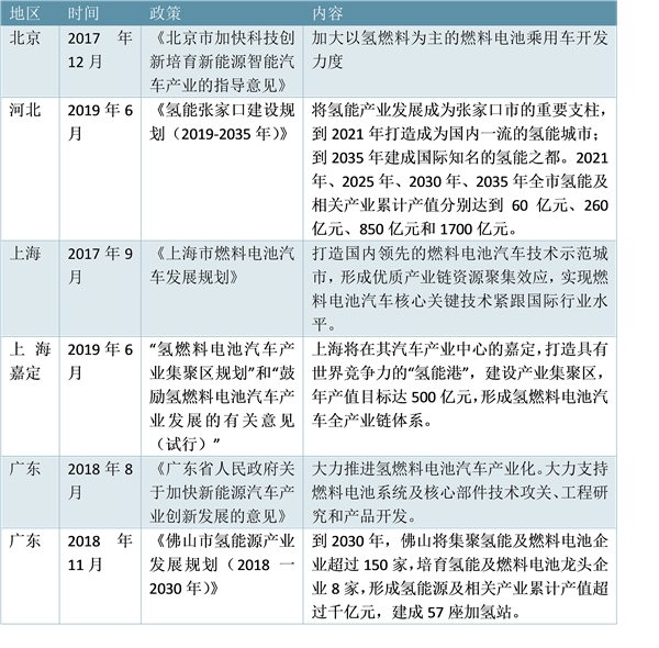 燃料电池产业链概览