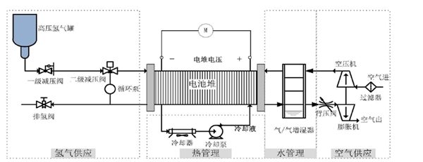 燃料电池产业链概览