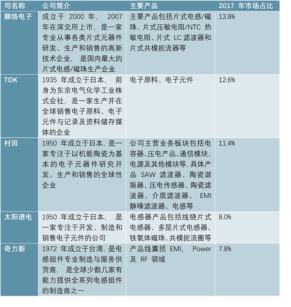 片式电阻未来仍将维持高景气，中国市场将超45亿元