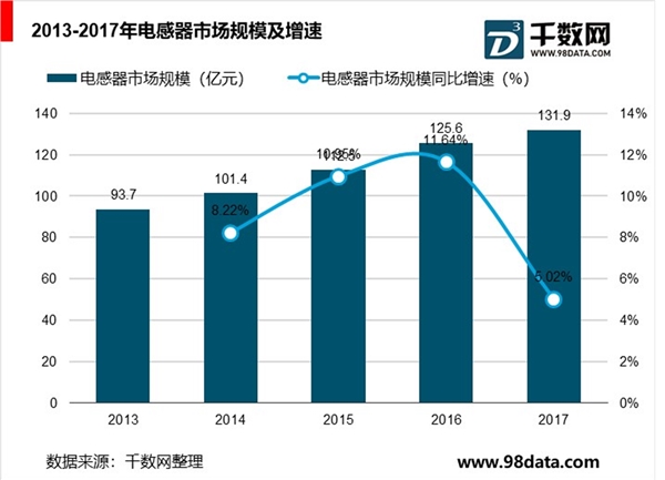 片式电阻未来仍将维持高景气，中国市场将超45亿元