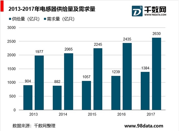 片式电阻未来仍将维持高景气，中国市场将超45亿元