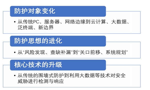 物联网行业持续快速发展，带动网络安全服务增长