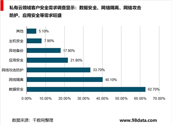 物联网行业持续快速发展，带动网络安全服务增长