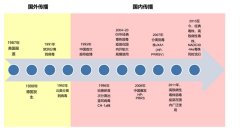 猪蓝耳病的传播渠道和流行及市场防疫产品分析