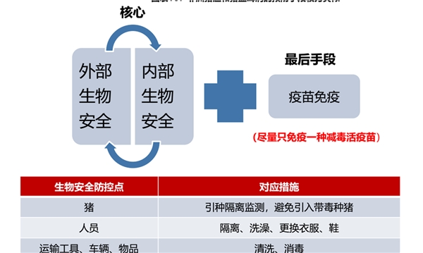 猪蓝耳病的传播渠道和流行及市场防疫产品分析