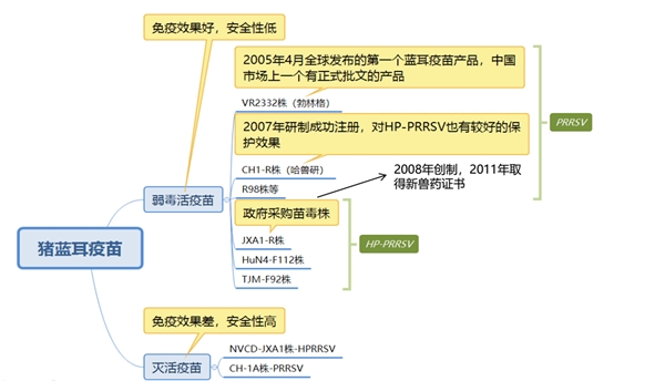 猪蓝耳病的传播渠道和流行及市场防疫产品分析