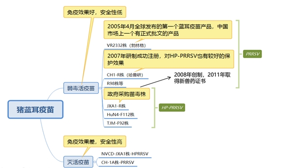 猪蓝耳病的传播渠道和流行及市场防疫产品分析