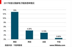 电子烟行业市场政策有望出台