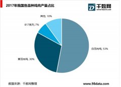 白羽鸡与黄羽鸡历史价格走势