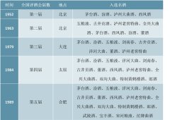 白酒市场重品牌，市场营销渠道拓展深耕
