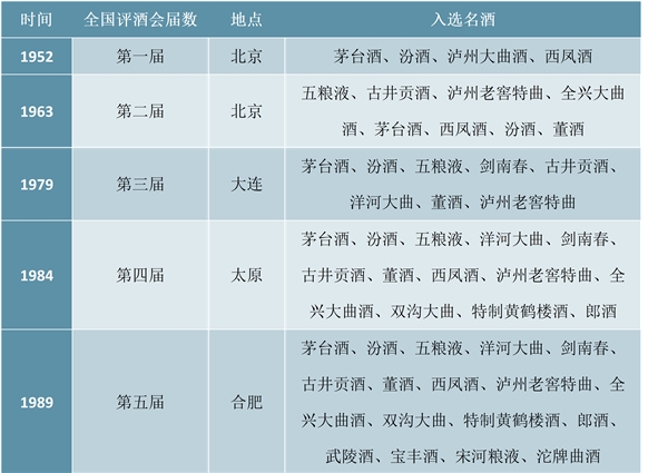 白酒市场重品牌，市场营销渠道拓展深耕