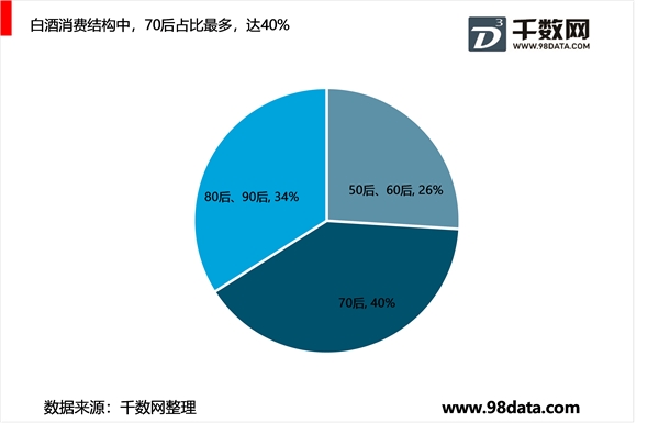 白酒市场重品牌，市场营销渠道拓展深耕