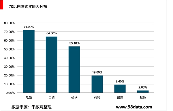 白酒市场重品牌，市场营销渠道拓展深耕