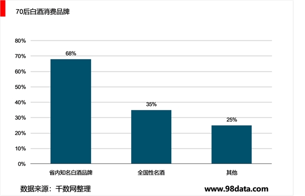 白酒市场重品牌，市场营销渠道拓展深耕