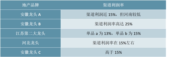 白酒市场重品牌，市场营销渠道拓展深耕