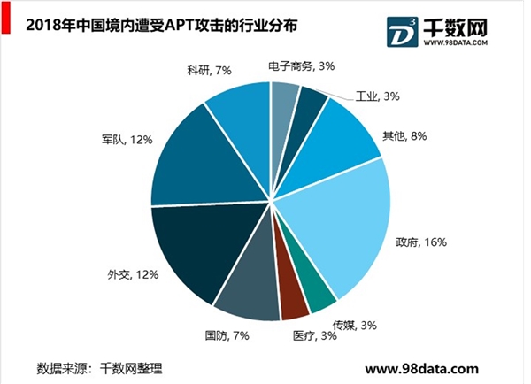 网络安全市场发展概况，未来城市轨道交通网络安全、工业控制安全市场潜力巨大