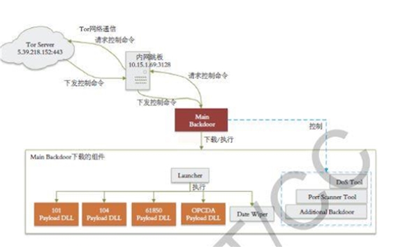 网络安全市场发展概况，未来城市轨道交通网络安全、工业控制安全市场潜力巨大