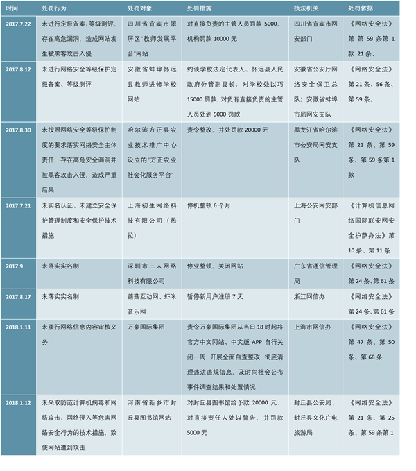 网络安全市场发展概况，未来城市轨道交通网络安全、工业控制安全市场潜力巨大