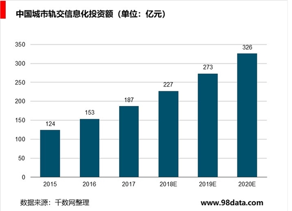 网络安全市场发展概况，未来城市轨道交通网络安全、工业控制安全市场潜力巨大