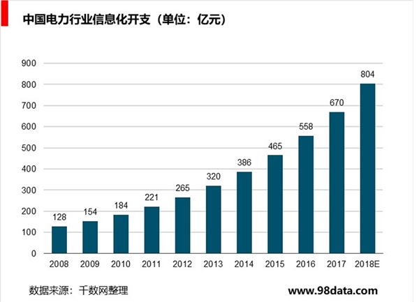 网络安全市场发展概况，未来城市轨道交通网络安全、工业控制安全市场潜力巨大