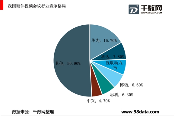 苏州科达视频会议发展分析