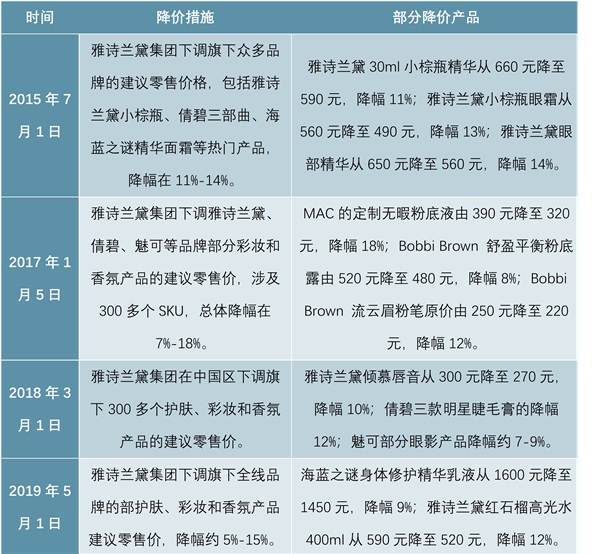 迎5年以上爆发期，新媒介催化口红效应