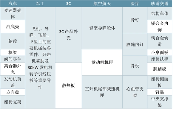 镁储量分布及产业链分析、前景应用