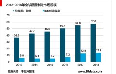 集成电路行业厂商大多以IDM模式为主