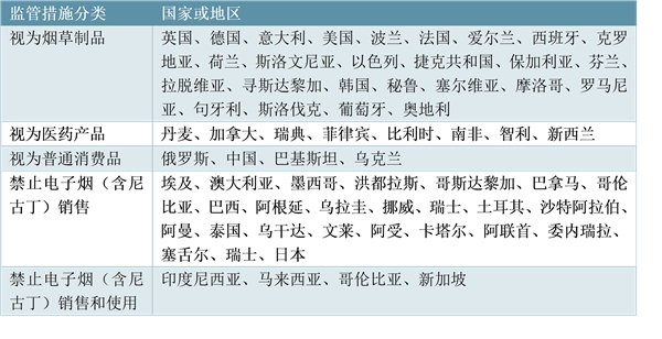 雾化电子烟是新型烟草的主力产品